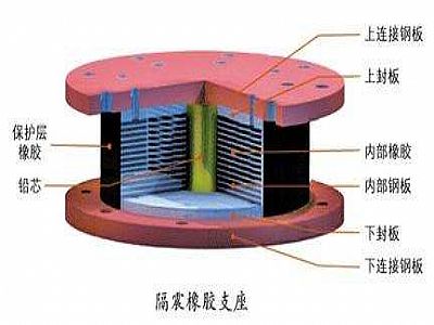 淅川县通过构建力学模型来研究摩擦摆隔震支座隔震性能
