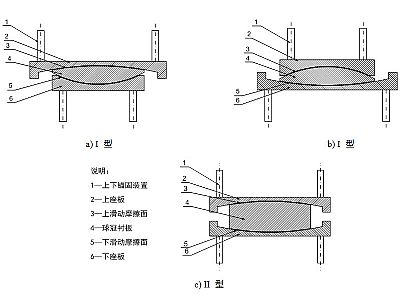 淅川县建筑摩擦摆隔震支座分类、标记、规格