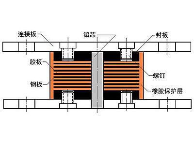 淅川县抗震支座施工-普通板式橡胶支座厂家